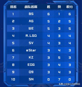 ​sn战队赛程（常规赛战队积分榜解读）