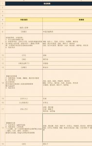​琉璃云歌会阵容 因活动流程突变