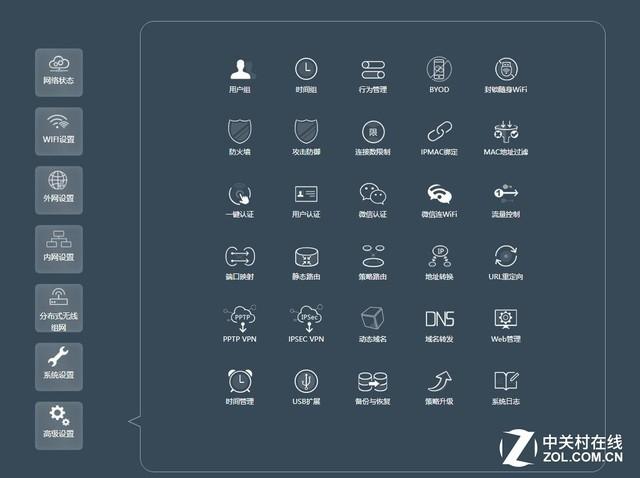 企业wifi方案（企业路由两强相争）(22)