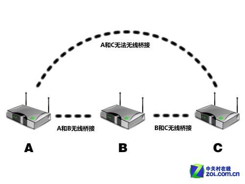 企业wifi方案（企业路由两强相争）(42)