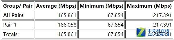 企业wifi方案（企业路由两强相争）(35)