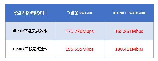 企业wifi方案（企业路由两强相争）(40)