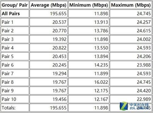 企业wifi方案（企业路由两强相争）(37)