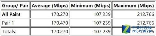 企业wifi方案（企业路由两强相争）(33)