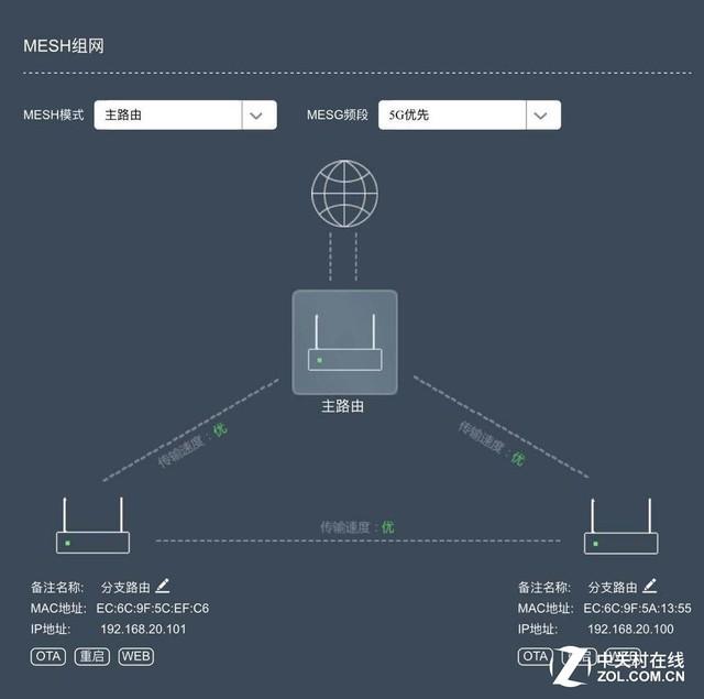 企业wifi方案（企业路由两强相争）(41)