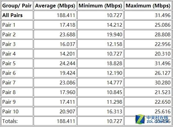 企业wifi方案（企业路由两强相争）(39)