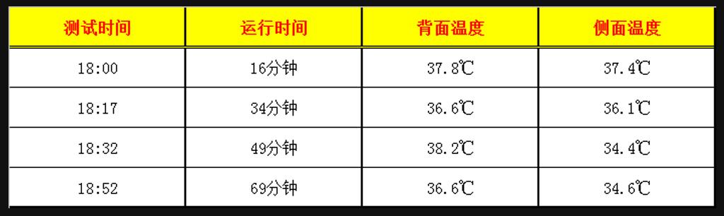 小米小蚁运动相机使用说明（小蚁运动相机全方位评测）(25)