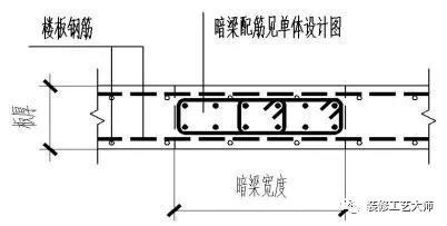 钢筋工程施工工艺流程及施工方法（钢筋工程施工方法和各项要求）(11)