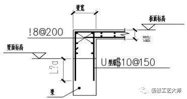 钢筋工程施工工艺流程及施工方法（钢筋工程施工方法和各项要求）(17)