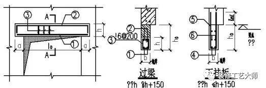 钢筋工程施工工艺流程及施工方法（钢筋工程施工方法和各项要求）(15)
