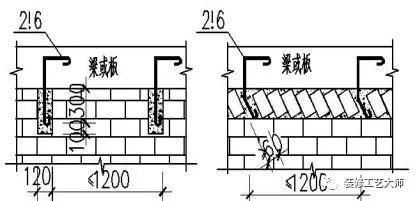 钢筋工程施工工艺流程及施工方法（钢筋工程施工方法和各项要求）(13)