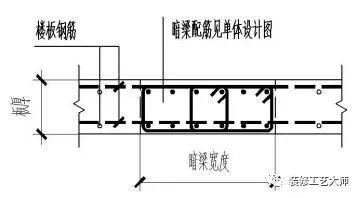 钢筋工程施工工艺流程及施工方法（钢筋工程施工方法和各项要求）(10)