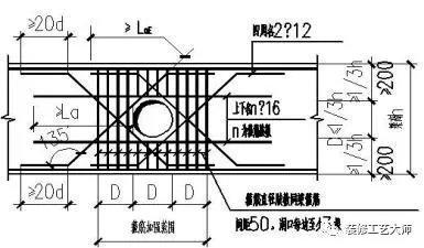 钢筋工程施工工艺流程及施工方法（钢筋工程施工方法和各项要求）(19)