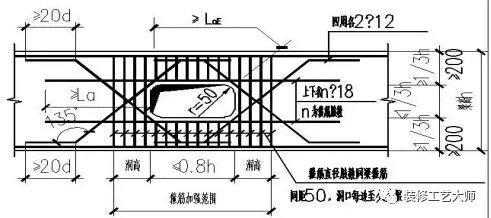 钢筋工程施工工艺流程及施工方法（钢筋工程施工方法和各项要求）(20)