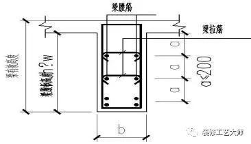 钢筋工程施工工艺流程及施工方法（钢筋工程施工方法和各项要求）(18)
