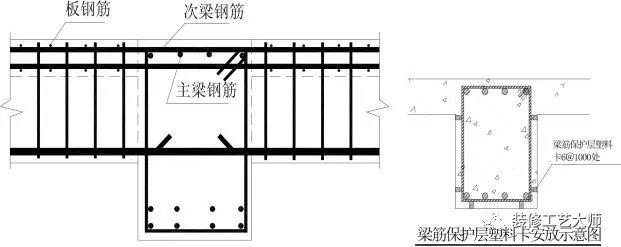钢筋工程施工工艺流程及施工方法（钢筋工程施工方法和各项要求）(24)