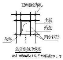 钢筋工程施工工艺流程及施工方法（钢筋工程施工方法和各项要求）(25)