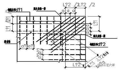 钢筋工程施工工艺流程及施工方法（钢筋工程施工方法和各项要求）(12)