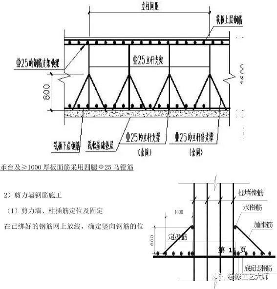钢筋工程施工工艺流程及施工方法（钢筋工程施工方法和各项要求）(23)