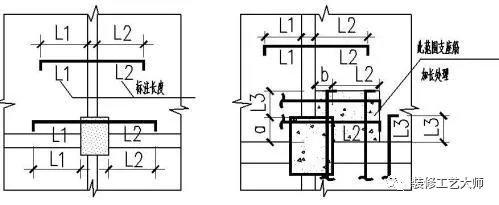 钢筋工程施工工艺流程及施工方法（钢筋工程施工方法和各项要求）(9)