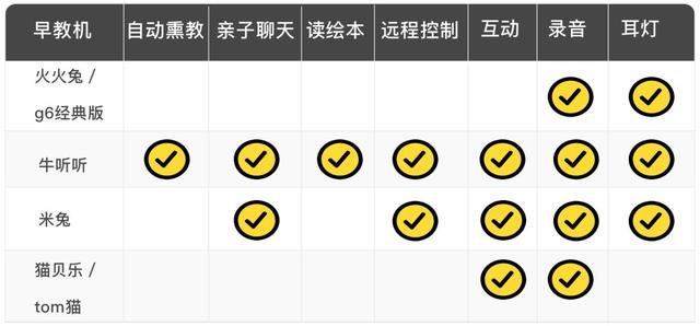 早教机选哪个牌子好（早教机评测1000位宝妈参与）(8)