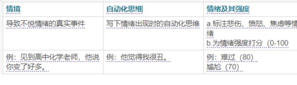 心理咨询解决抑郁情绪方法（帮你走出抑郁的15条有效建议）(8)