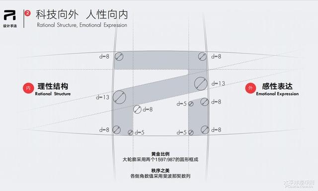 荣威r系列官网（设计创造生命荣威）(7)