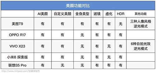 滤镜最好的手机排行（亲测5款美颜手机如何选）(19)