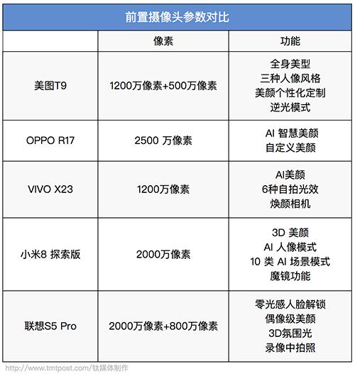 滤镜最好的手机排行（亲测5款美颜手机如何选）(10)
