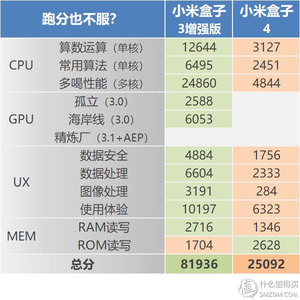 小米盒子2增强版对比小米盒子4（反常规的产品迭代）(38)