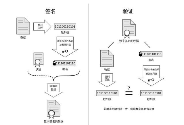 数字签名科普（数字签名简介）
