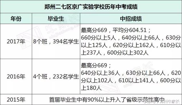 四中学校官方网（四中直属教学优势突出）(4)