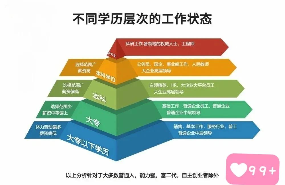 大专可以考哪些含金量高的证书(大专生容易考的十大证书)(图2) 大专可以考哪些含金量高的证书(大专生容易考的十大证书)(图2)