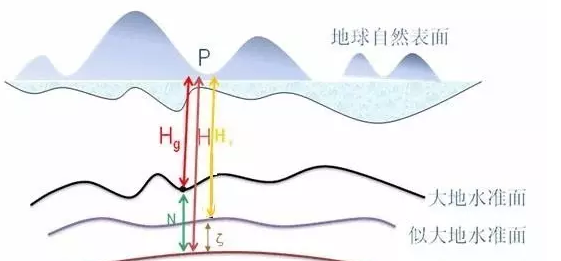 我国海平面基准点为什么海,我国的海拔高度是以哪里为基准点的?图4
