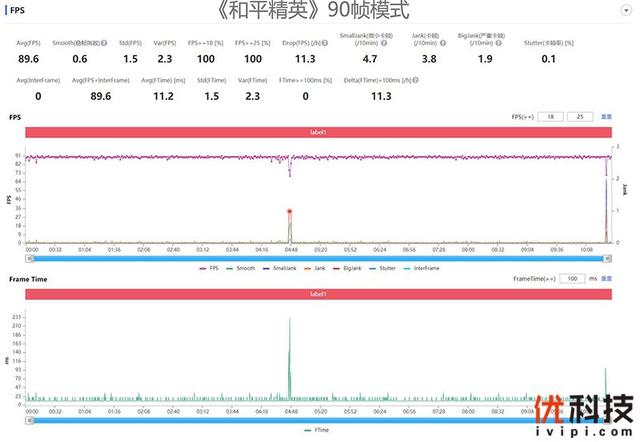 真我gt2大师探索版全面测评（颜值性能无可挑剔）(55)