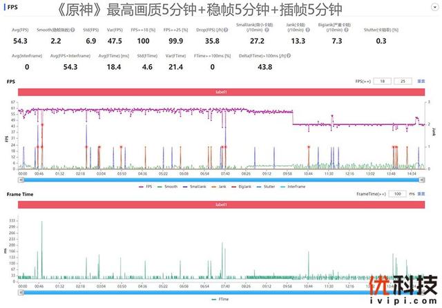 真我gt2大师探索版全面测评（颜值性能无可挑剔）(63)