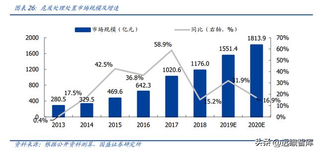 固体废物治理龙头（技术领先的固废处置企业）(21)