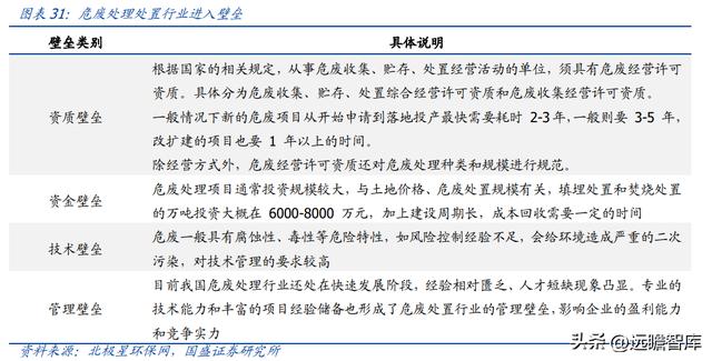 固体废物治理龙头（技术领先的固废处置企业）(23)