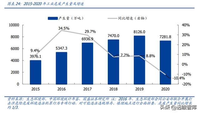固体废物治理龙头（技术领先的固废处置企业）(19)