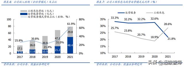 固体废物治理龙头（技术领先的固废处置企业）(6)