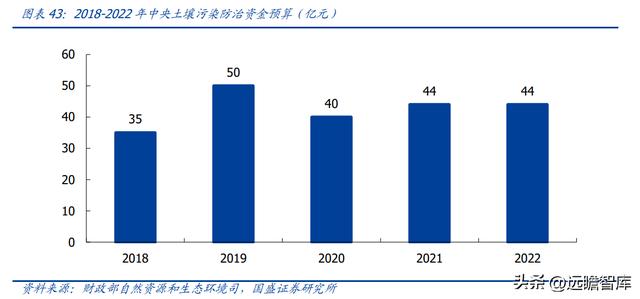 固体废物治理龙头（技术领先的固废处置企业）(32)