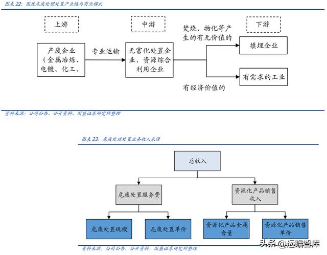 固体废物治理龙头（技术领先的固废处置企业）(18)