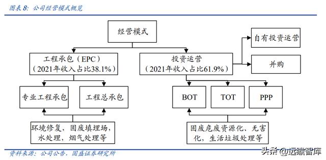 固体废物治理龙头（技术领先的固废处置企业）(7)