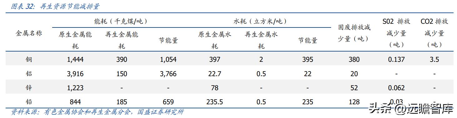 固体废物治理龙头（技术领先的固废处置企业）(24)