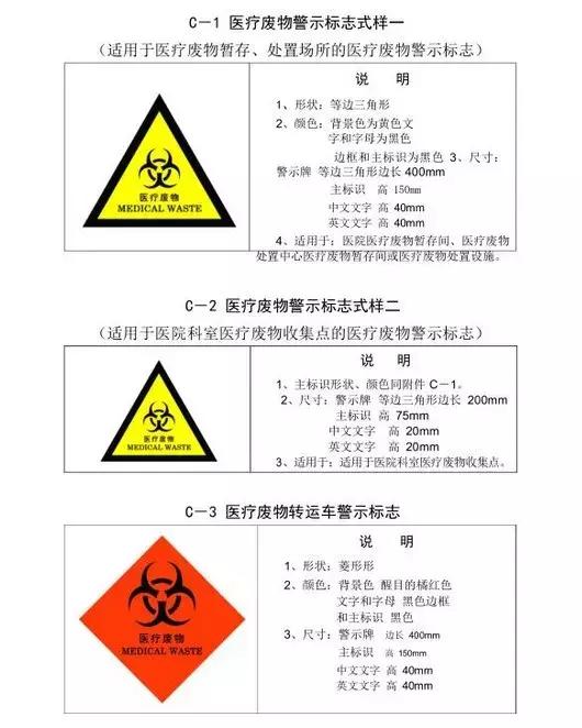 危废回收标识（19大类固废为危险固废）(4)