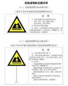 ​危废回收标识（19大类固废为危险固废）