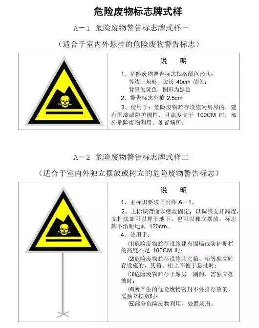 危废回收标识（19大类固废为危险固废）(1)
