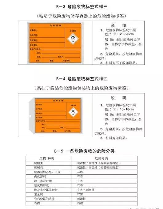 危废回收标识（19大类固废为危险固废）(2)