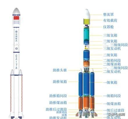 长征7号甲运载能力（新发射的长征6A起飞推力和长征7号一样大）(10)