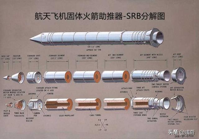 长征7号甲运载能力（新发射的长征6A起飞推力和长征7号一样大）(22)